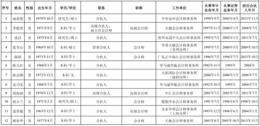 ipo在审企业名单(2017证监会ipo排队名单)(图5)