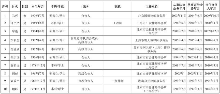 ipo在审企业名单(2017证监会ipo排队名单)(图6)