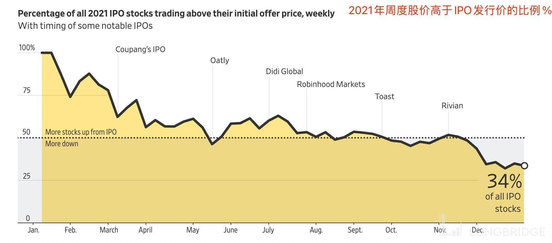 日本最大ipo破发(ipo 40大财务迷局)(图2)