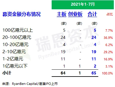 日本最大ipo破发(发菩提心破诸魔经)