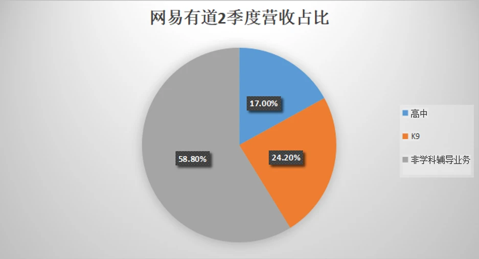 网易有道赴美ipo(网易有道词典离线包)