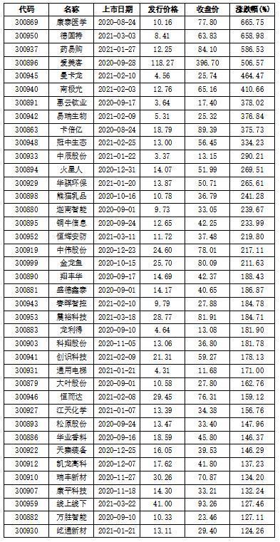 创业板 上市(q板上市是什么意思)