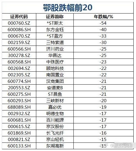 创业板上市公司名单(新三板转板上市名单)(图3)