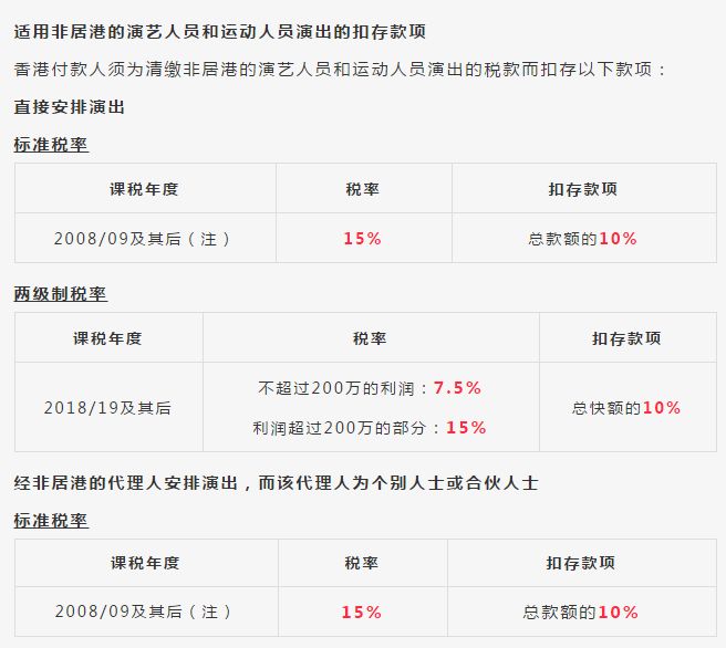 避税港(避税和不避税对比图)