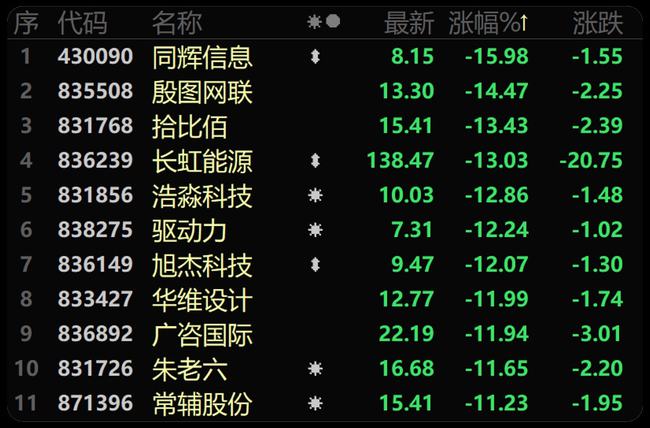 新股上市第一天如何购买(新股中签后多久上市)