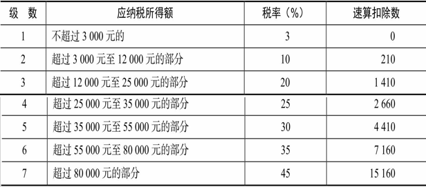 税务筹划六大方法(新个人所得税筹划方法)