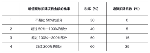 税务筹划六大方法(新个人所得税筹划方法)