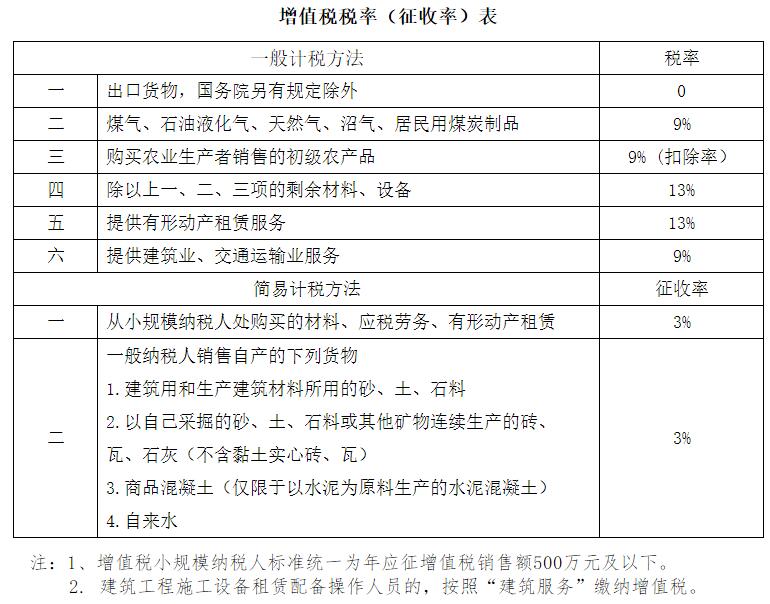 税务筹划六大方法(新个人所得税筹划方法)