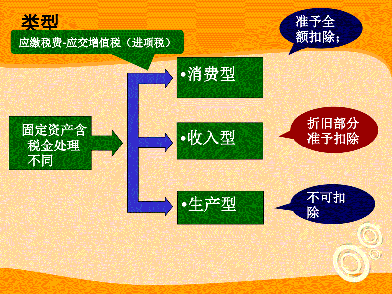 税务筹划100个技巧节税筹划(发票涉税处理技巧及节税方略)