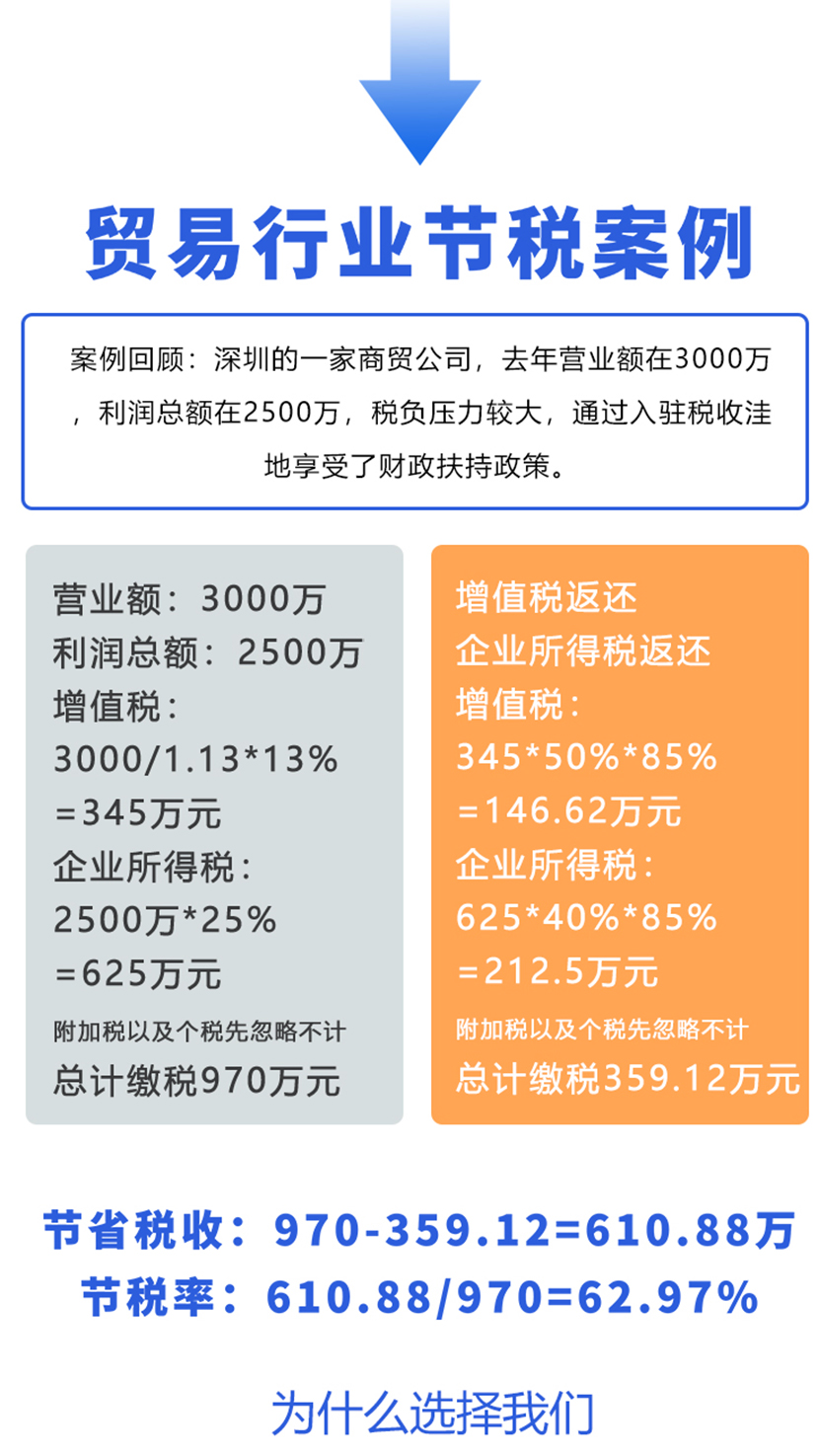 青岛个人所得税筹划公司哪家靠谱