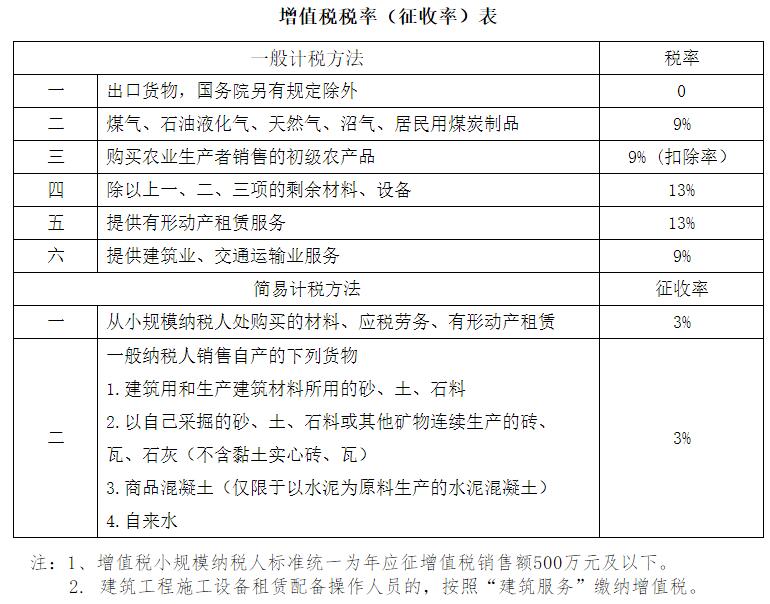 税务筹划是什么工作(税务行政复议是税务行政诉讼的必经程序)