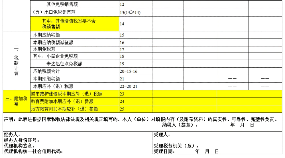 增值税税收筹划方法(土地增值税筹划方法)