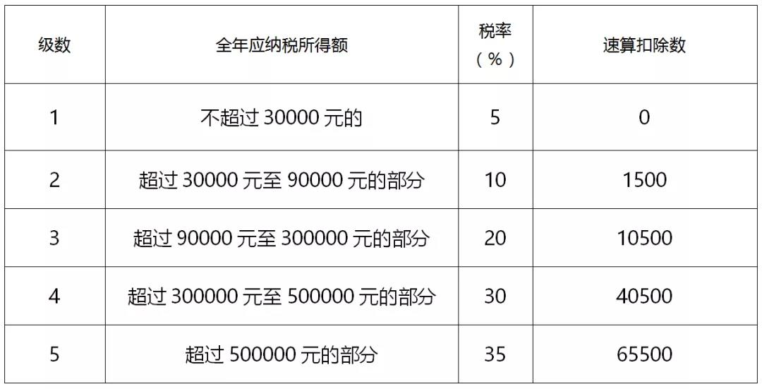 税筹公司如何收费(房地产并购税筹)