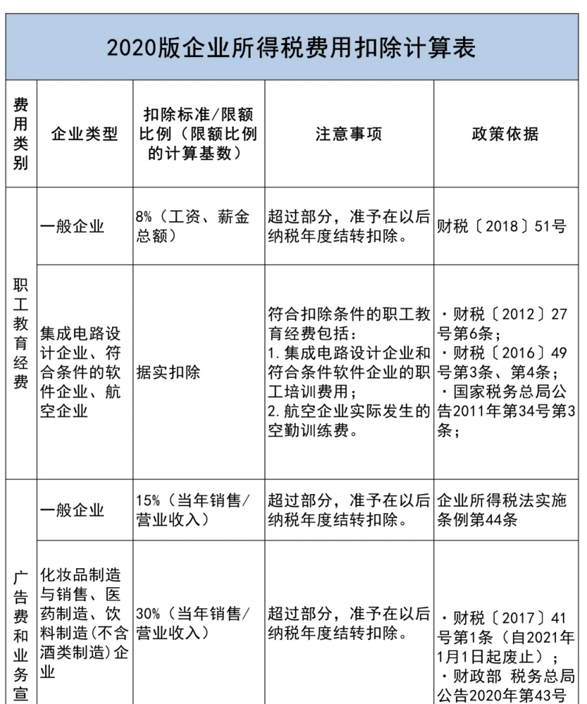 税筹公司如何收费(房地产并购税筹)