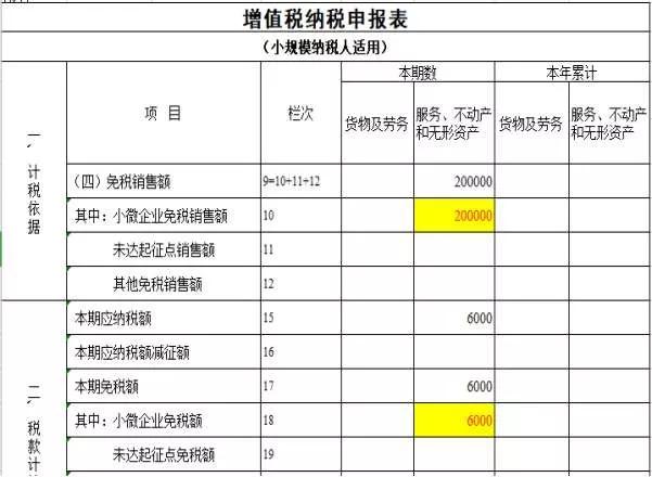 增值税纳税筹划案例分析(纳税人的筹划权)