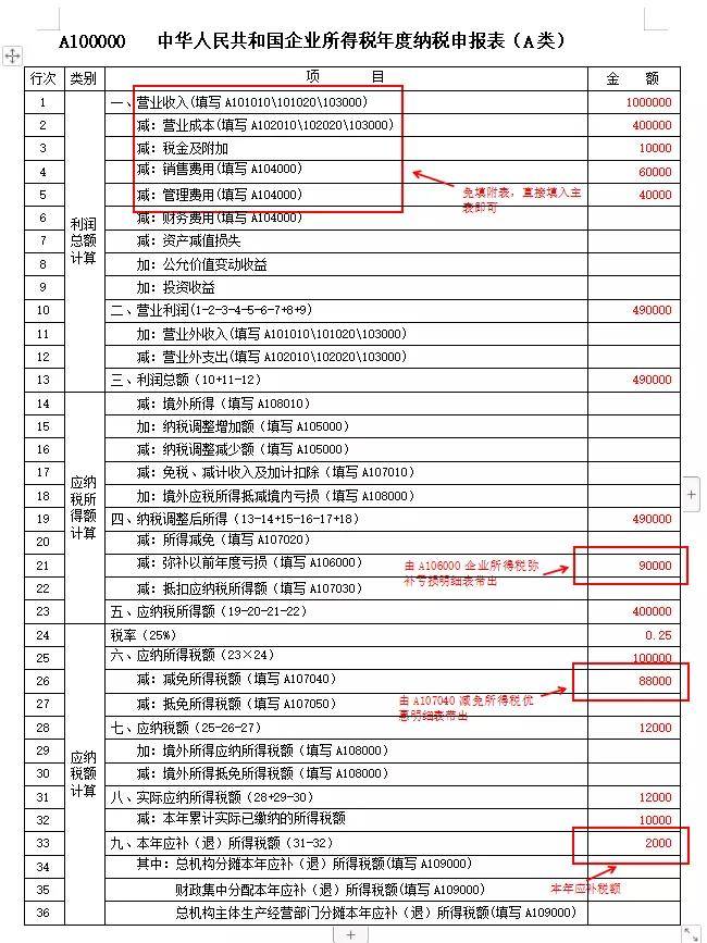 增值税纳税筹划案例分析(纳税人的筹划权)