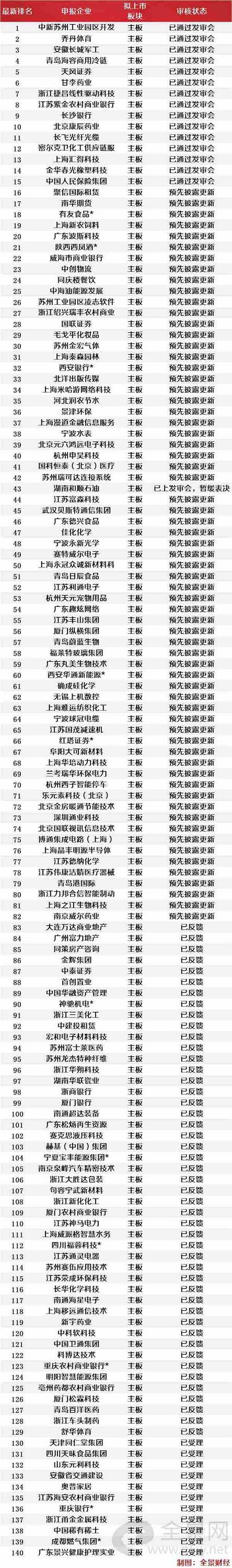 最新ipo上市排队一览表(北京科拓恒通ipo上市排队)(图3)