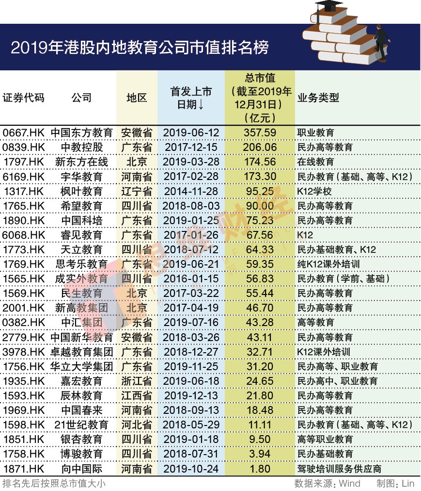 最新港股ipo上市排队一览表(最新ipo上市排队名单)