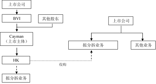 企业在香港上市的流程(企业ipo上市流程)(图1)
