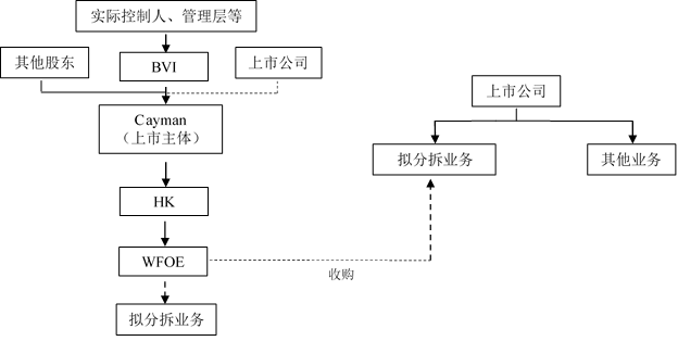企业在香港上市的流程(企业ipo上市流程)(图2)