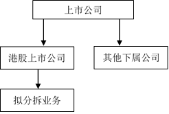 企业在香港上市的流程(企业ipo上市流程)(图3)