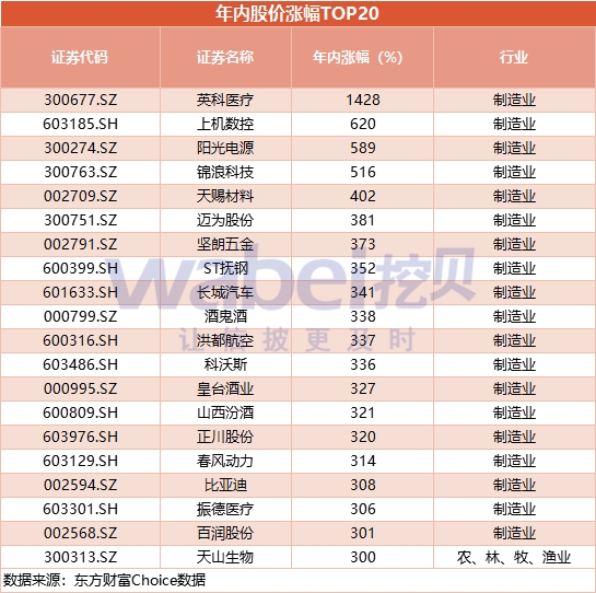 港股ipo上市流程(ipo申请到上市流程)
