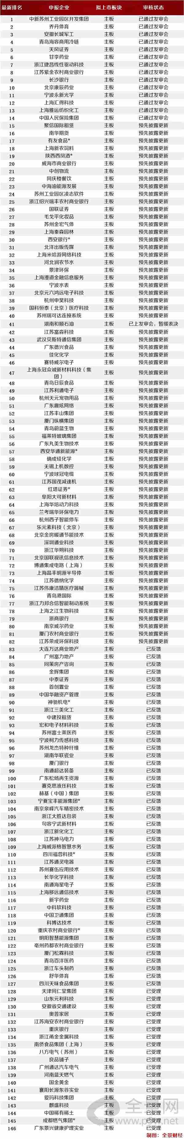 最新港股ipo上市排队一览表(港股ipo上市排队一览表)(图2)