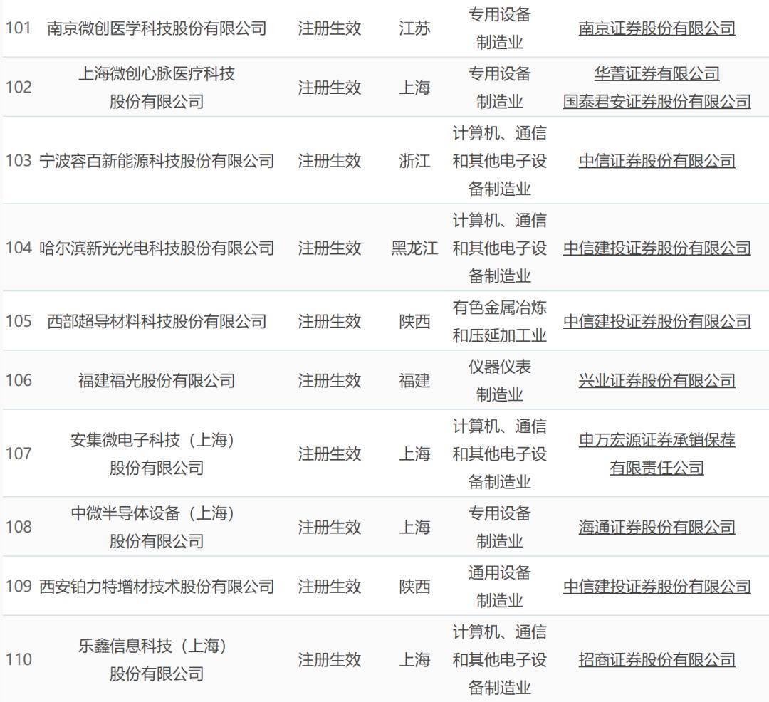 最新港股ipo上市排队一览表(港股ipo上市排队一览表)