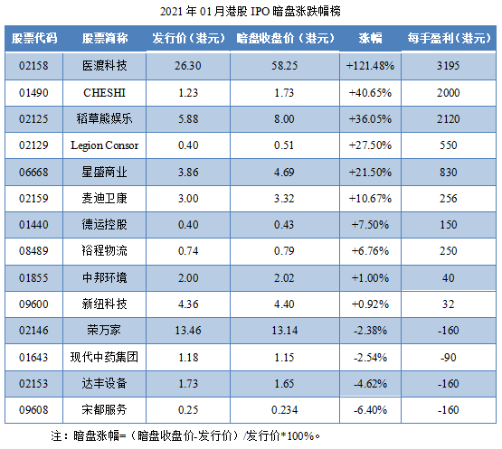 港股ipo上市流程(ipo申请到上市流程)