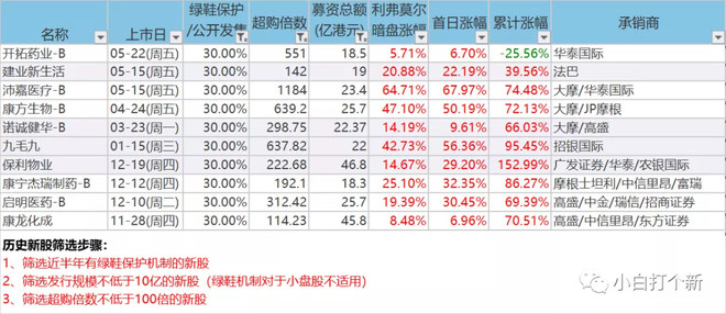 港股ipo上市流程(ipo申请到上市流程)