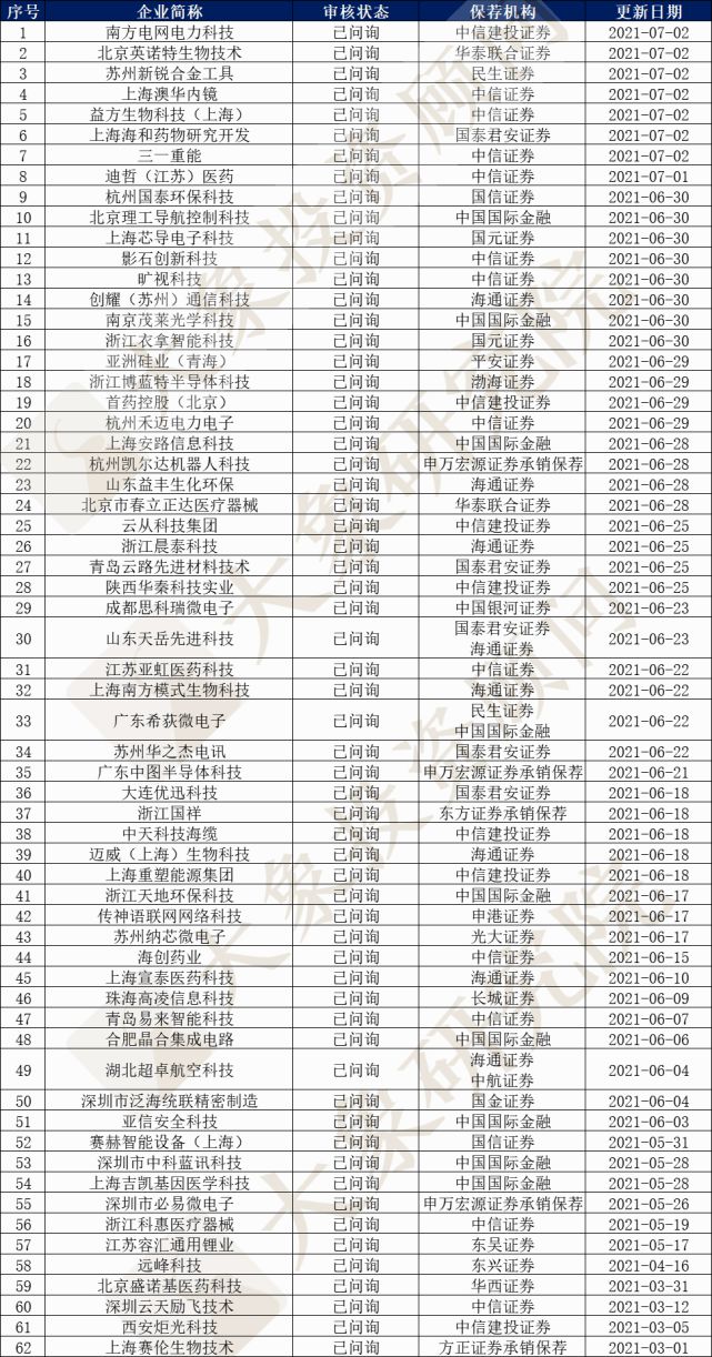 创业板排队等待上市公司名单(2015上市排队名单)