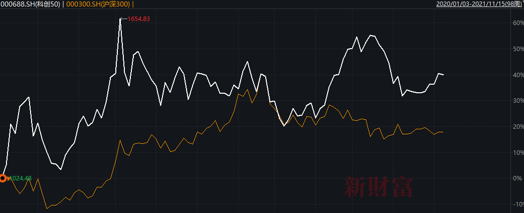 创业板上市首日涨幅(上海电气首日上市涨幅)