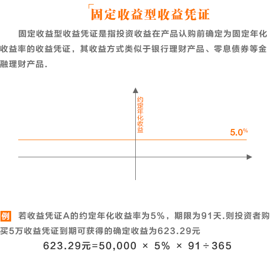 境内公司直接境外上市(境内公司购买境外公司股权)