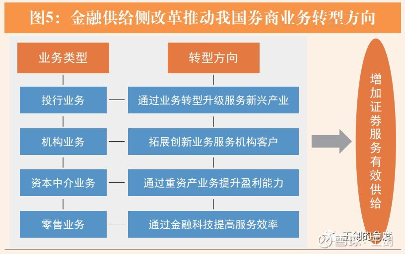 世界上最大的券商(券商创新发展11大扶持政策)