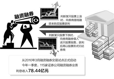 世界上最大的券商(券商创新发展11大扶持政策)