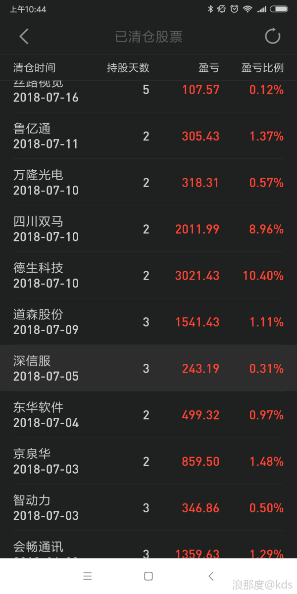 1万炒股一年最多挣多少(炒股有几个挣钱的)