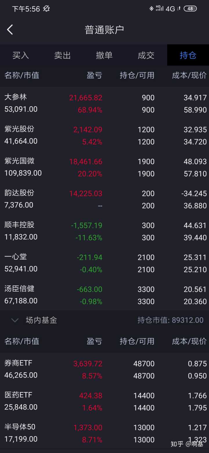 1万炒股一年最多挣多少(炒股有几个挣钱的)