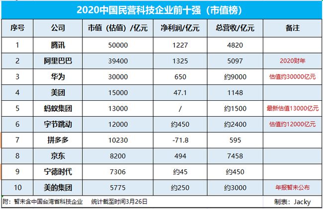 一个上市公司值多少亿(杭州互联网公司天鸽互动昨赴港上市今日早报)