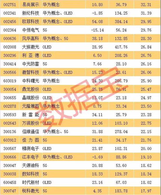 一个上市公司值多少亿(杭州互联网公司天鸽互动昨赴港上市今日早报)