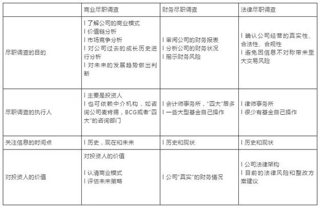 股权投资的一般流程(国有企业股权投资流程)