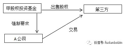 股权投资的一般流程(国有企业股权投资流程)(图5)