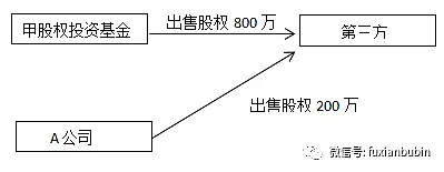 股权投资的一般流程(国有企业股权投资流程)(图4)