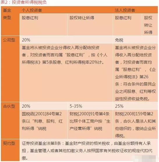 股权投资税收政策(长期股权投资成本法出售股权)(图1)