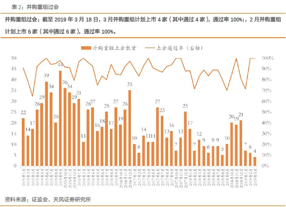 并购重组案例(资产并购和重组)