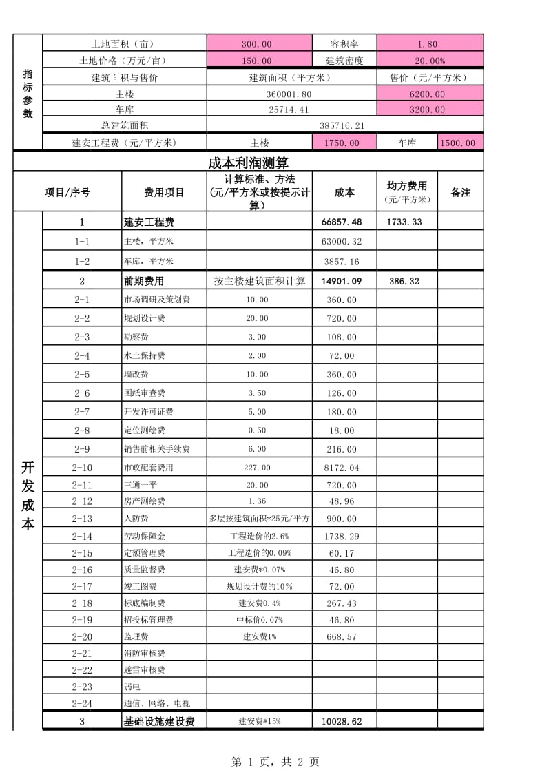 成本管理的目的和意义(农业观光园设计目的与意义)