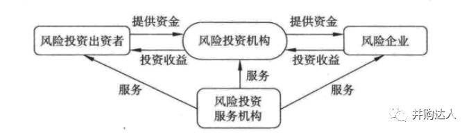 财务风险有哪些方面(财务方面的培训有哪些)