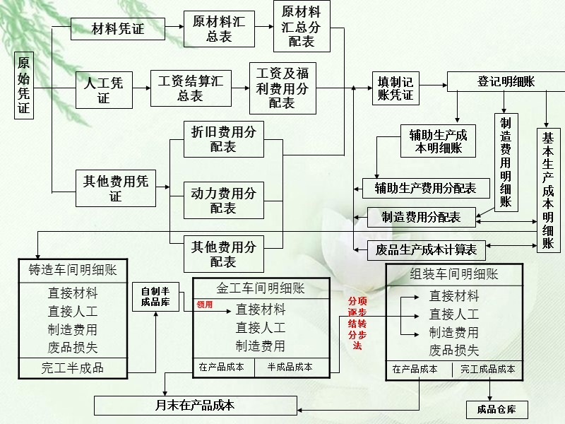 成本管理的含义(成本对标管理)