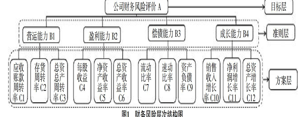 财务风险应对措施(风险和机遇的应对措施)