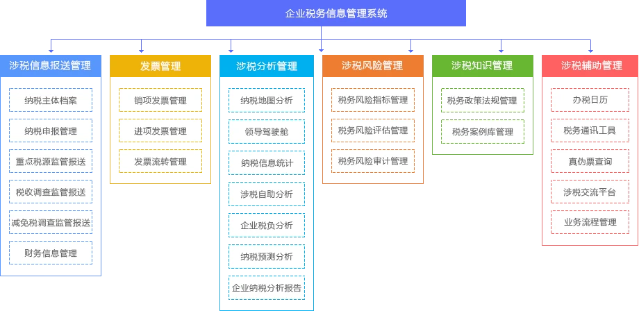 税务风险(租赁合同租金和管理费没有分开的税务风险)