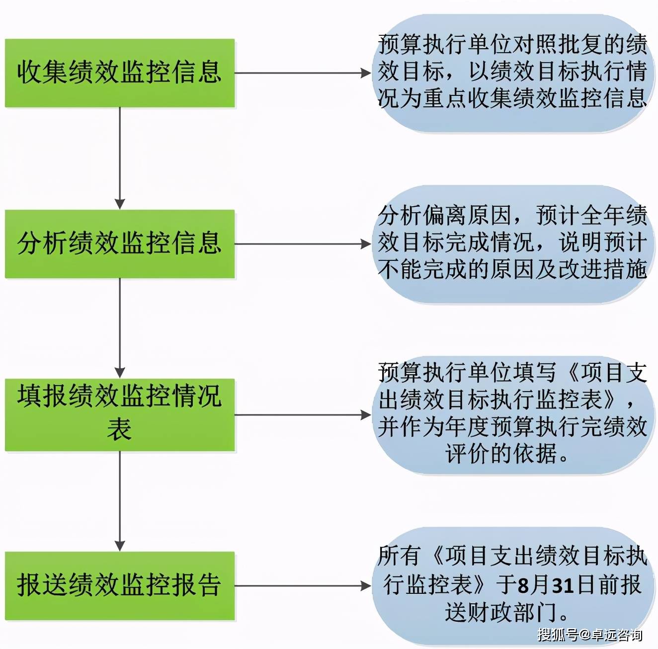 财务风险管控点有哪些(风险点辨识管控清单样本)